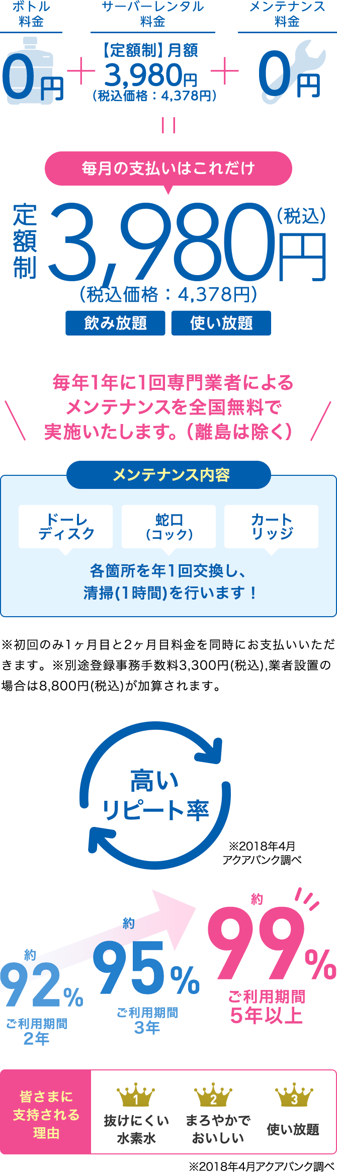 アクアバンクの水素水ウォーターサーバー 公式 今ならクオカード4 500円プレゼント